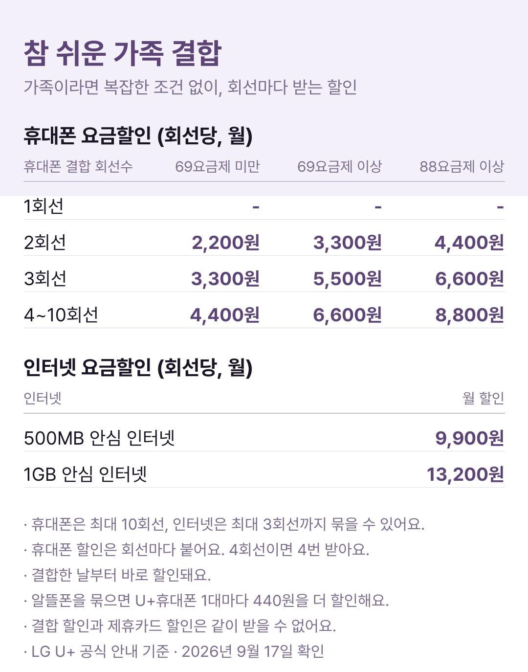 참 쉬운 가족 결합 할인표