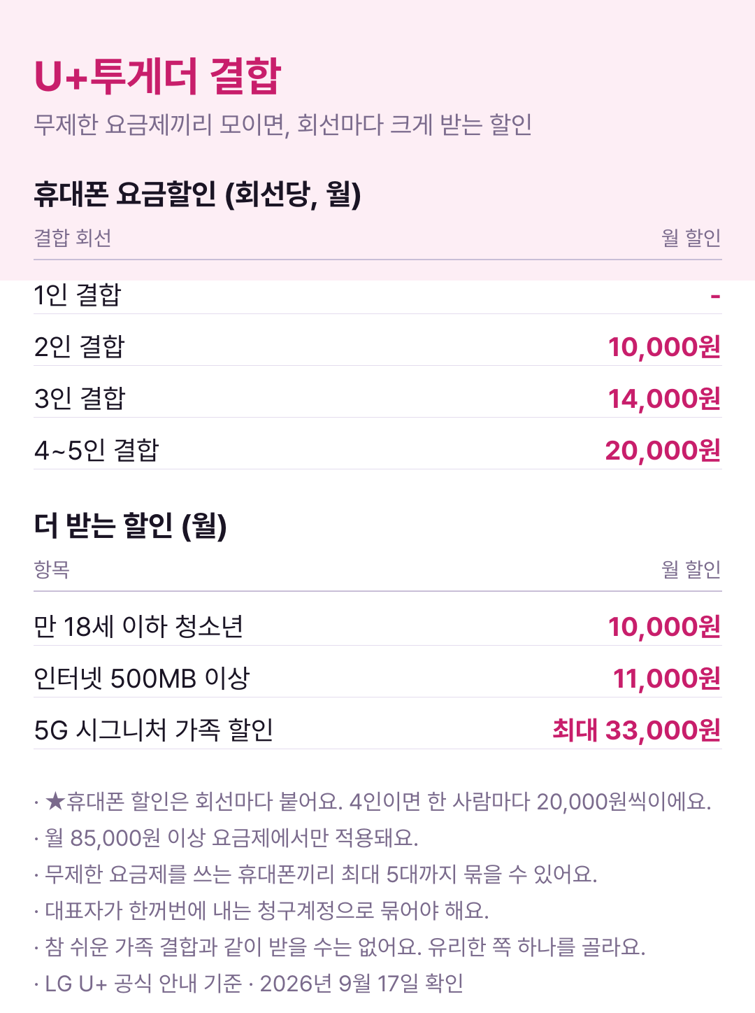 U+투게더 결합 할인표